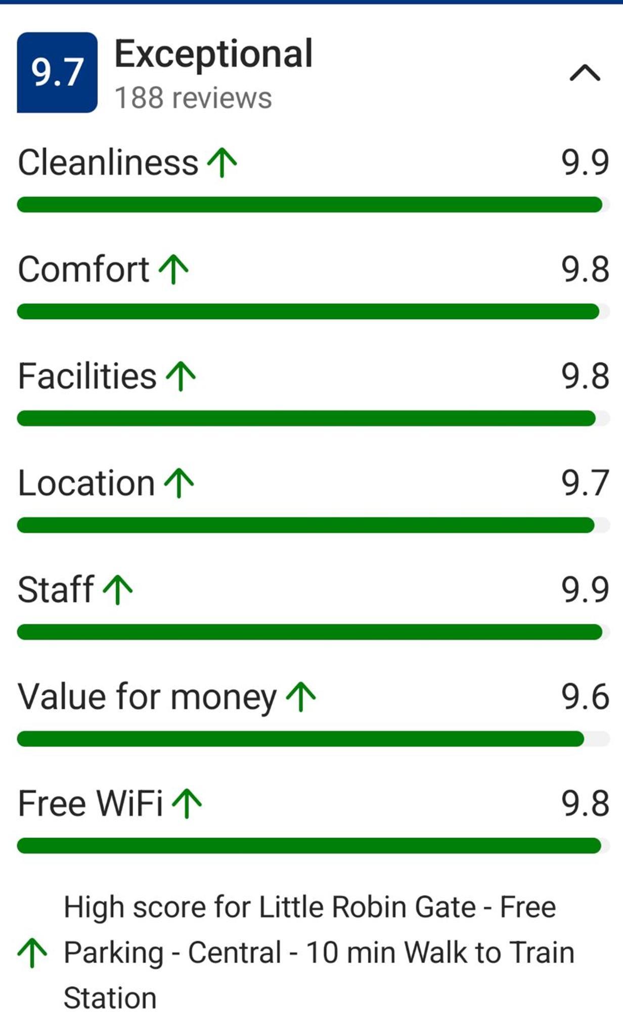 Little Robin Gate - Free Parking - Central - 10 Min Walk To Train Station Борнмът Екстериор снимка